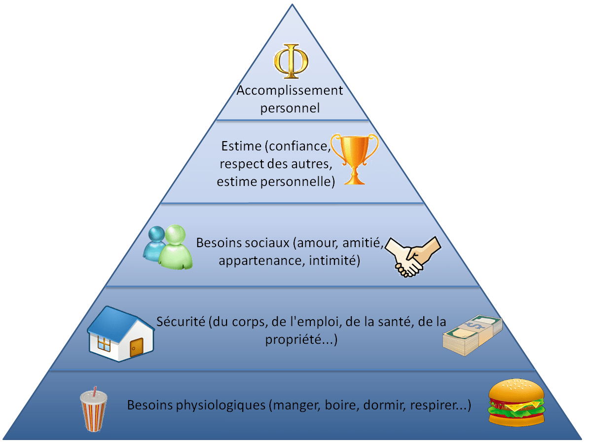 pyramide-maslow_DrMathys.png